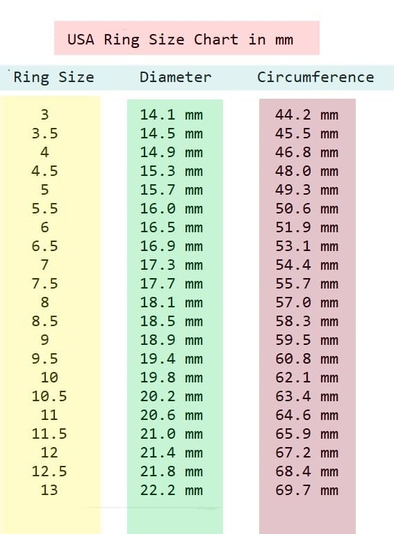 how to measure ring size in mm