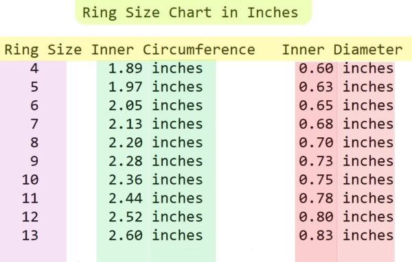 how to measure Ring size in inches
