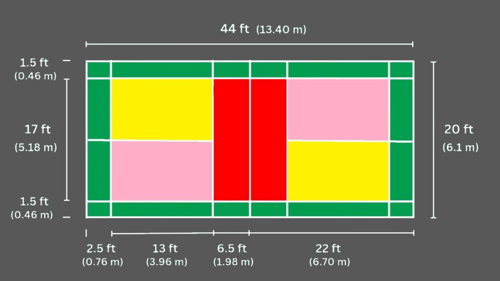 Double badminton court showing how long is 20 feet wide