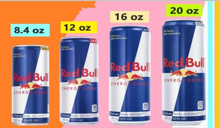 Red Bull can dimensions complete size guide all sizes 8.4 oz 12 oz 16 oz 20 oz height width comparison chart
